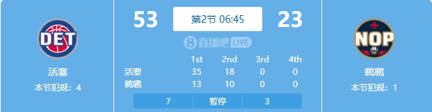 慘案預訂？活塞勢如破竹一節半領(lǐng)先30分 多次打停鵜鶘