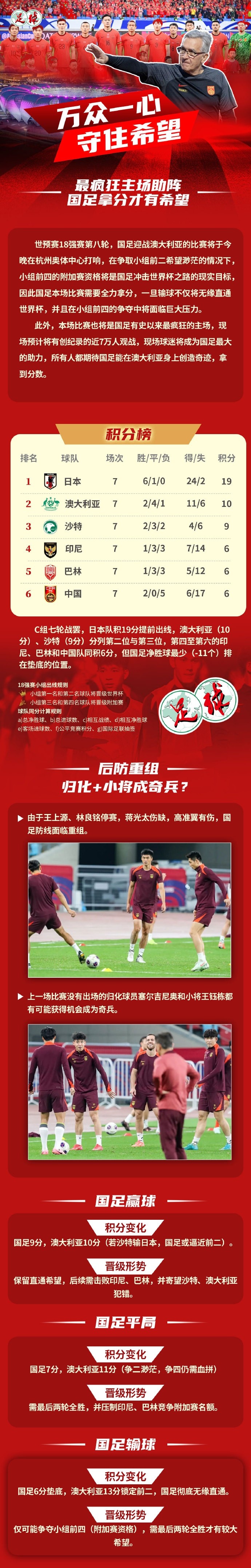 足球報作圖解讀國足形勢：若贏(yíng)球保留直通希望，若輸球則無(wú)緣直通