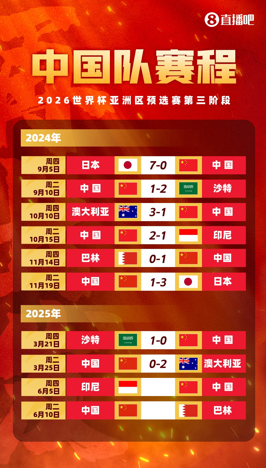 剩余賽程對比：國足連勝也不確保前四，印尼需戰日本，巴林戰沙特