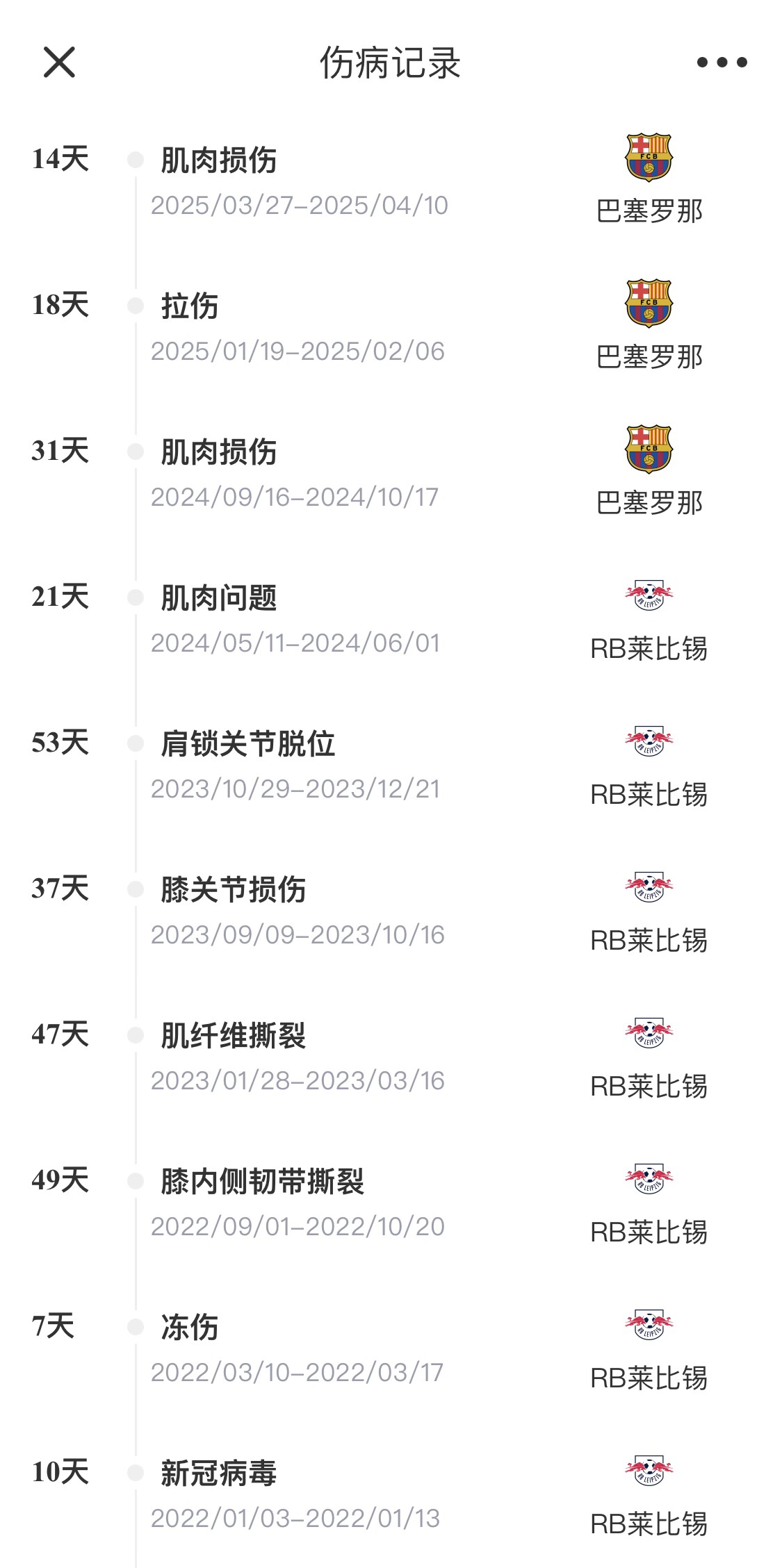 脆脆鯊！奧爾莫或遭內收肌損傷，本賽季已傷3次休66天缺席10場(chǎng)